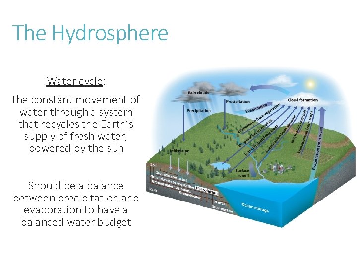 The Hydrosphere Water cycle: the constant movement of water through a system that recycles