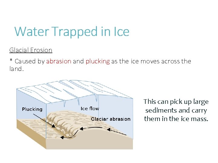 Water Trapped in Ice Glacial Erosion * Caused by abrasion and plucking as the