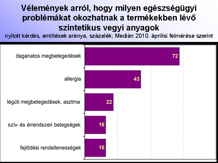 Vélemények arról, hogy milyen egészségügyi problémákat okozhatnak a termékekben lévő szintetikus vegyi anyagok nyitott