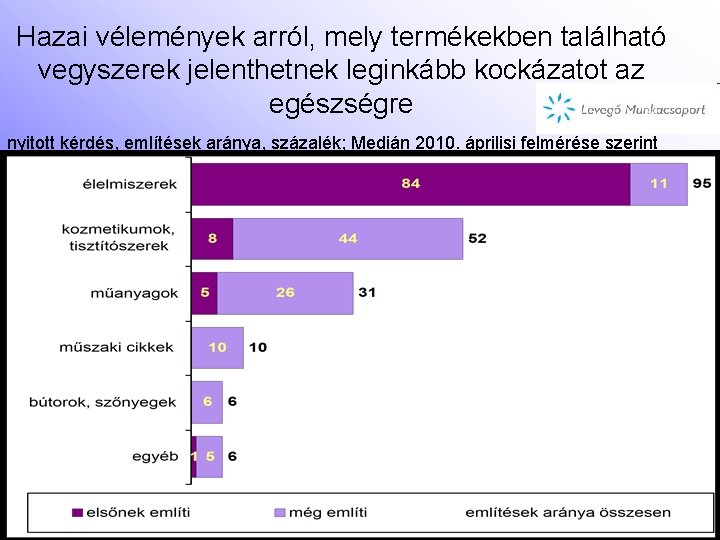 Hazai vélemények arról, mely termékekben található vegyszerek jelenthetnek leginkább kockázatot az egészségre nyitott kérdés,