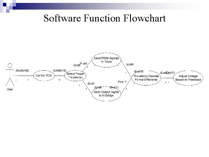 Software Function Flowchart 