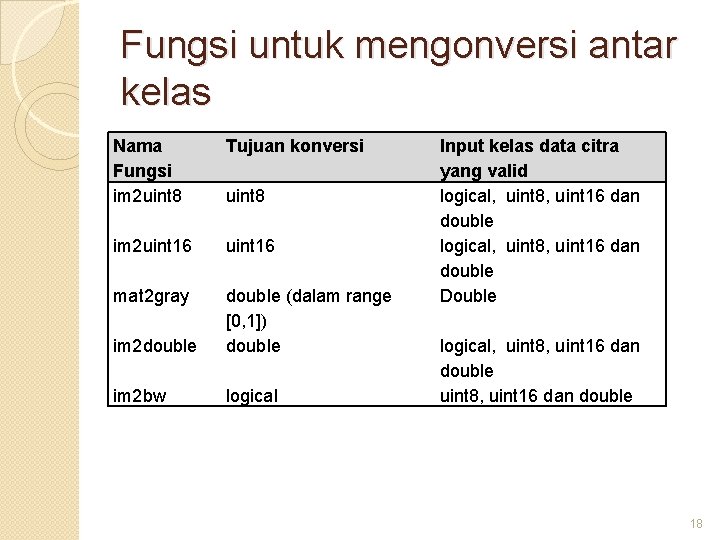 Fungsi untuk mengonversi antar kelas Nama Fungsi im 2 uint 8 Tujuan konversi im