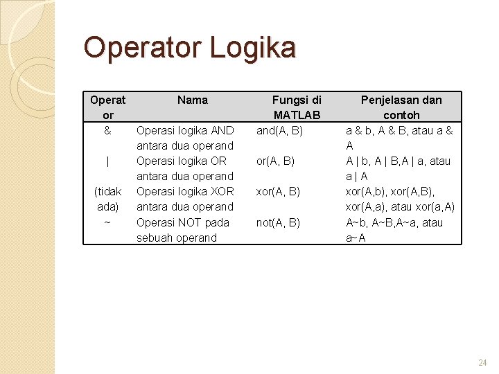 Operator Logika Operat Nama or & Operasi logika AND antara dua operand | Operasi