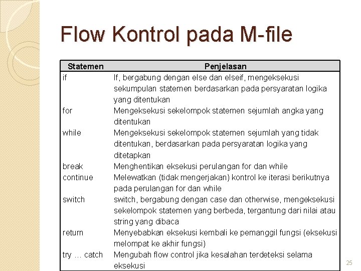 Flow Kontrol pada M-file Statemen if for while break continue switch return try …