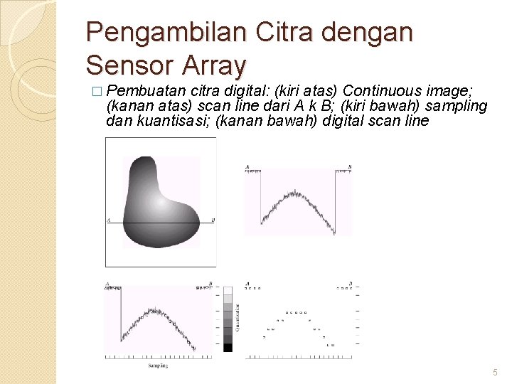 Pengambilan Citra dengan Sensor Array � Pembuatan citra digital: (kiri atas) Continuous image; (kanan