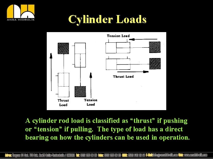 Cylinder Loads A cylinder rod load is classified as “thrust” if pushing or “tension”