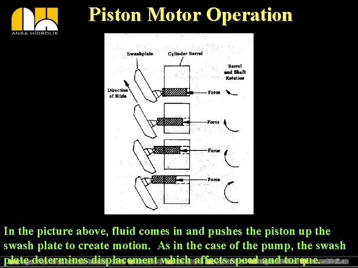 Piston Motor Operation In the picture above, fluid comes in and pushes the piston