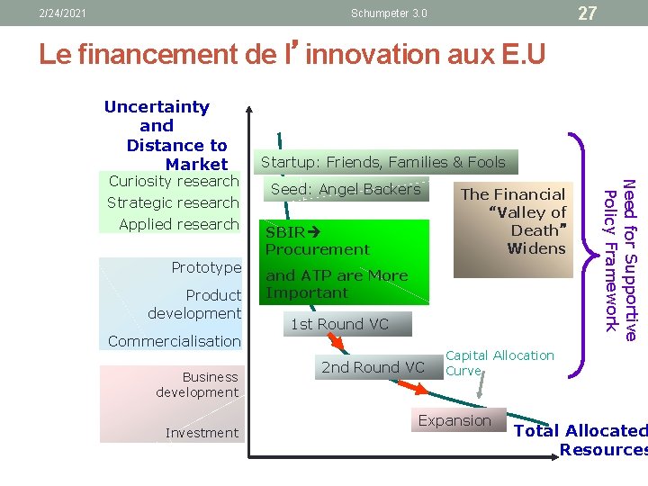 2/24/2021 27 Schumpeter 3. 0 Le financement de l’innovation aux E. U Uncertainty and