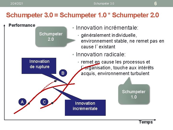 2/24/2021 6 Schumpeter 3. 0 = Schumpeter 1. 0 * Schumpeter 2. 0 Performance