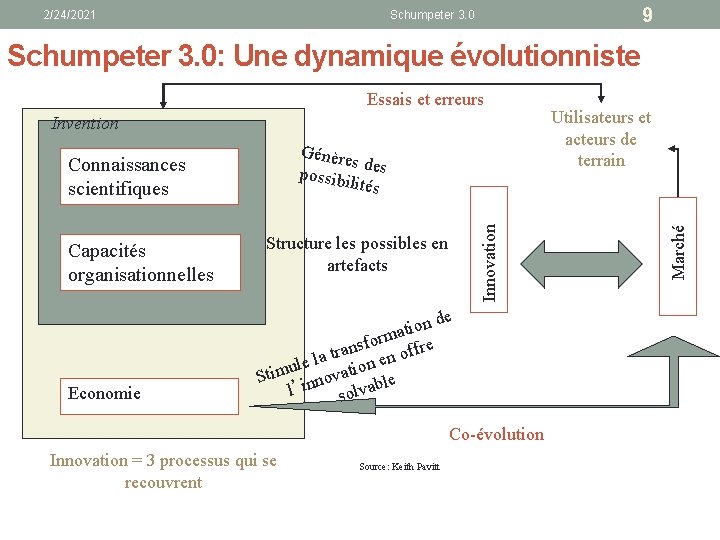 2/24/2021 9 Schumpeter 3. 0: Une dynamique évolutionniste Invention Capacités organisationnelles Economie Innovation Génère