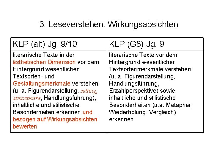 3. Leseverstehen: Wirkungsabsichten KLP (alt) Jg. 9/10 KLP (G 8) Jg. 9 literarische Texte