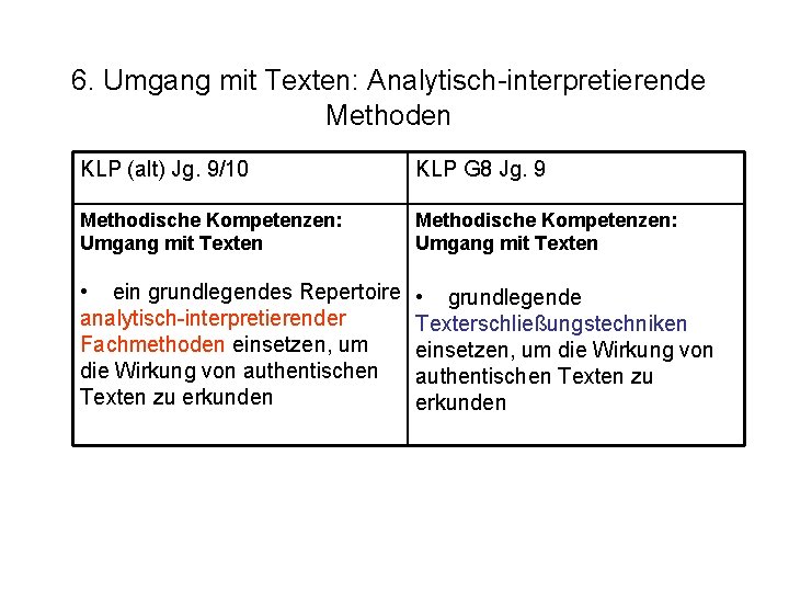 6. Umgang mit Texten: Analytisch-interpretierende Methoden KLP (alt) Jg. 9/10 KLP G 8 Jg.