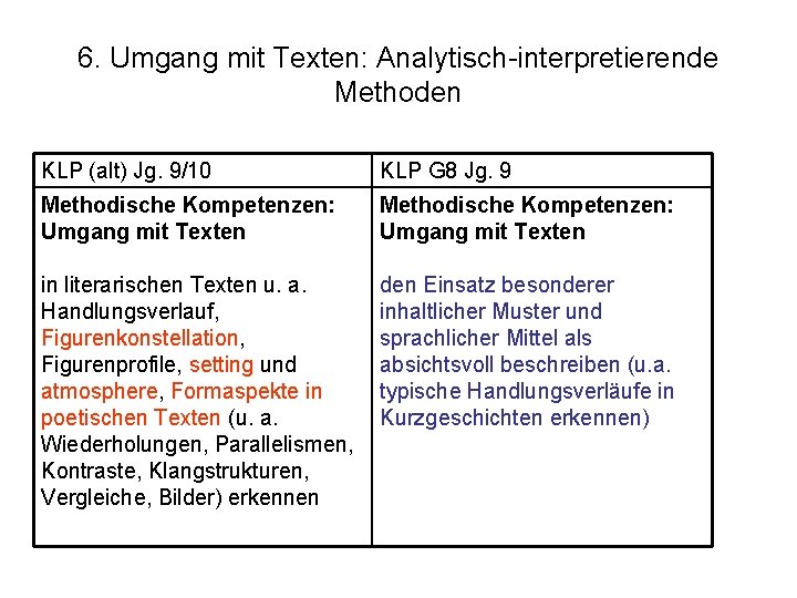 6. Umgang mit Texten: Analytisch-interpretierende Methoden KLP (alt) Jg. 9/10 KLP G 8 Jg.