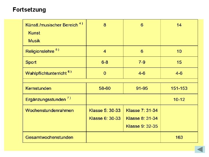 Fortsetzung 