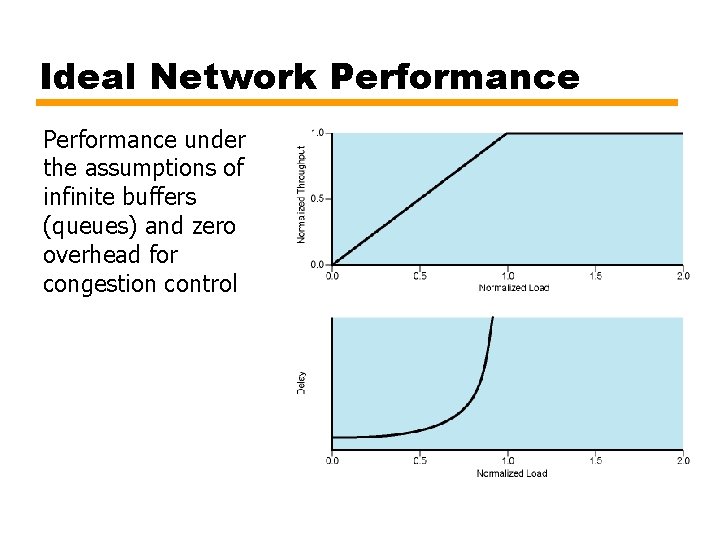Ideal Network Performance under the assumptions of infinite buffers (queues) and zero overhead for