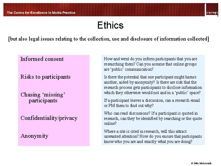 Ethics [but also legal issues relating to the collection, use and disclosure of information