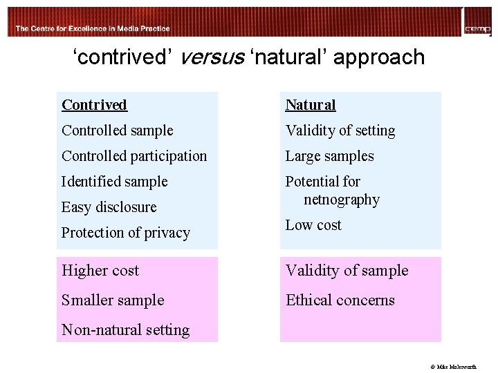 ‘contrived’ versus ‘natural’ approach Contrived Natural Controlled sample Validity of setting Controlled participation Large