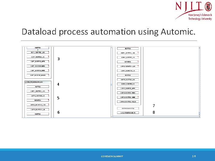 Dataload process automation using Automic. 3 4 5 77 88 6 COHESION SUMMIT 16