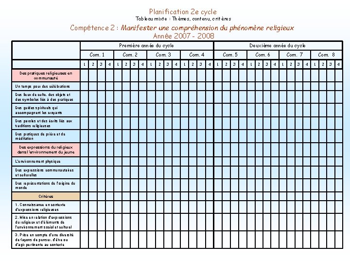 Planification 2 e cycle Tableau mixte : Thèmes, contenu, critères Compétence 2 : Manifester Planification 2 e cycle Tableau mixte : Thèmes, contenu, critères Compétence 2 : Manifester