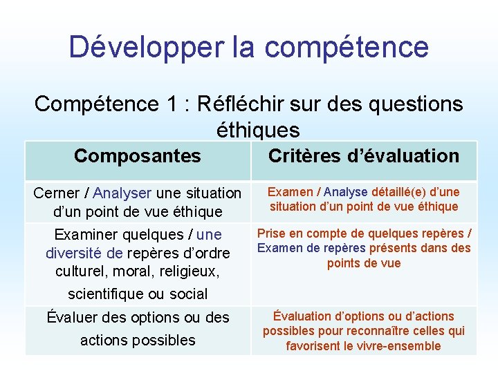 Développer la compétence Compétence 1 : Réfléchir sur des questions éthiques Composantes Critères d’évaluation Développer la compétence Compétence 1 : Réfléchir sur des questions éthiques Composantes Critères d’évaluation