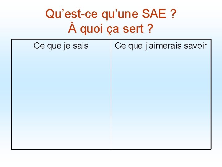 Qu’est-ce qu’une SAE ? À quoi ça sert ? Ce que je sais Ce Qu’est-ce qu’une SAE ? À quoi ça sert ? Ce que je sais Ce