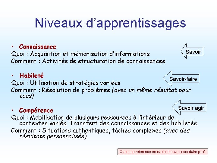 Niveaux d’apprentissages • Connaissance Quoi : Acquisition et mémorisation d’informations Comment : Activités de Niveaux d’apprentissages • Connaissance Quoi : Acquisition et mémorisation d’informations Comment : Activités de
