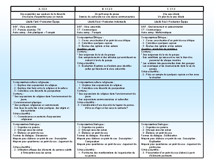 A. C 2 -3 B. C 1 -2 -3 C. C 1 -3 Une A. C 2 -3 B. C 1 -2 -3 C. C 1 -3 Une