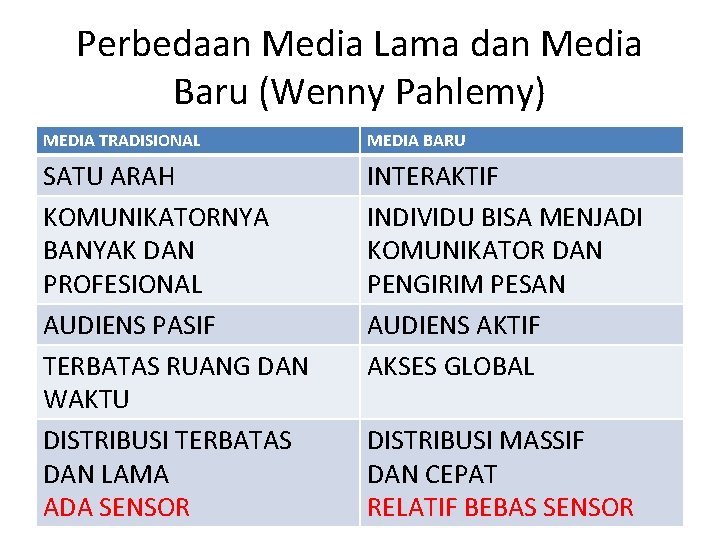 Perbedaan Media Lama dan Media Baru (Wenny Pahlemy) MEDIA TRADISIONAL MEDIA BARU SATU ARAH Perbedaan Media Lama dan Media Baru (Wenny Pahlemy) MEDIA TRADISIONAL MEDIA BARU SATU ARAH