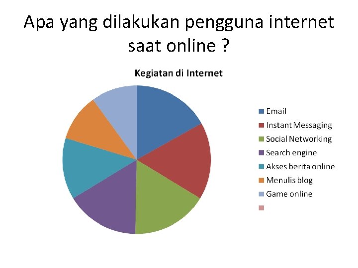 Apa yang dilakukan pengguna internet saat online ? Apa yang dilakukan pengguna internet saat online ?