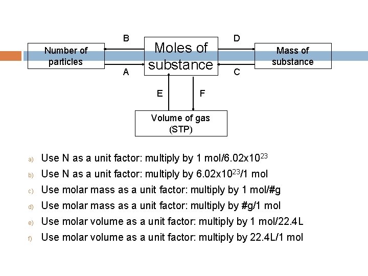 B Number of particles A Moles of substance E D Mass of substance C