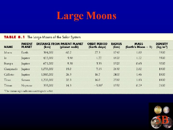 Large Moons 5 B 