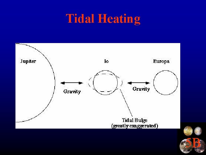 Tidal Heating 5 B 