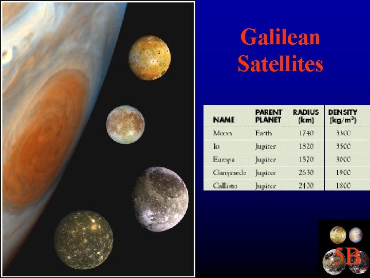 Galilean Satellites 5 B 