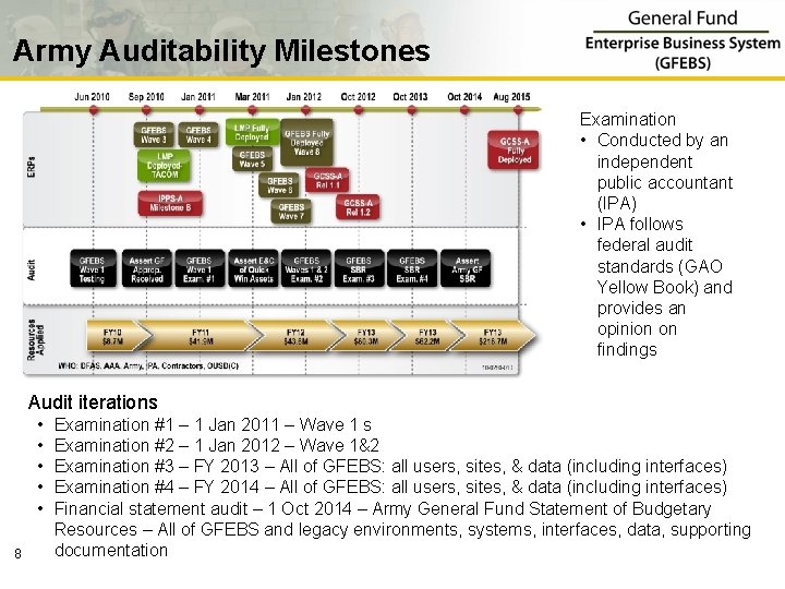 Army Auditability Milestones Examination • Conducted by an independent public accountant (IPA) • IPA