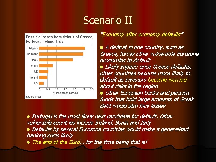 Scenario II “Economy after economy defaults” A default in one country, such as Greece,
