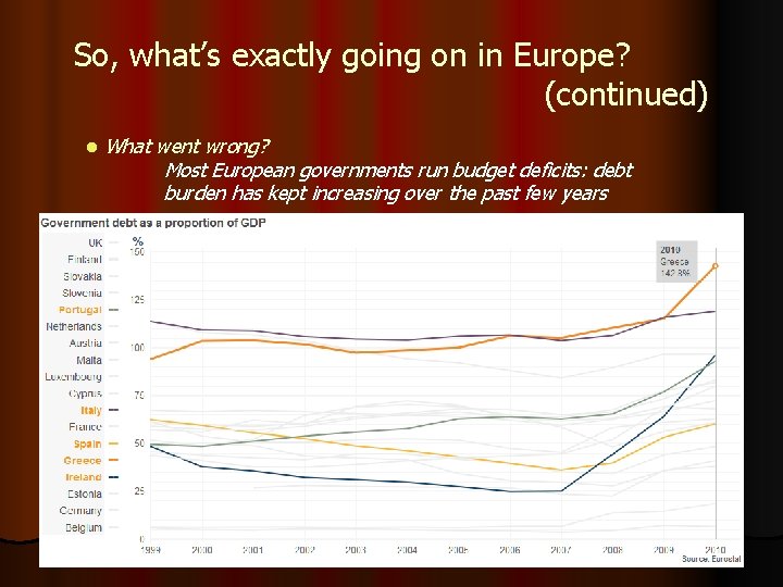 So, what’s exactly going on in Europe? (continued) l What went wrong? Most European