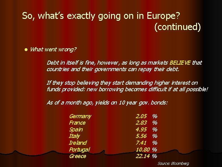 So, what’s exactly going on in Europe? (continued) l What went wrong? Debt in