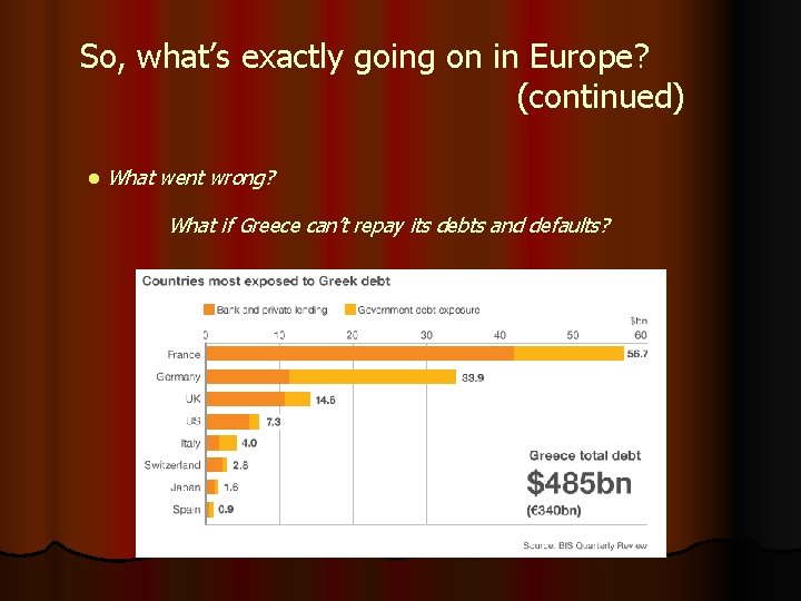 So, what’s exactly going on in Europe? (continued) l What went wrong? What if