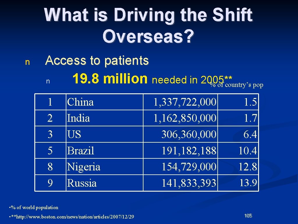 What is Driving the Shift Overseas? n Access to patients n 1 2 3