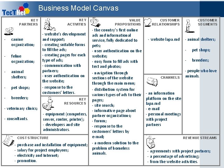 Business Model Canvas KEY PARTNERS KEY ACTIVITIES VALUE PROPOSITIONS - the country’s first online