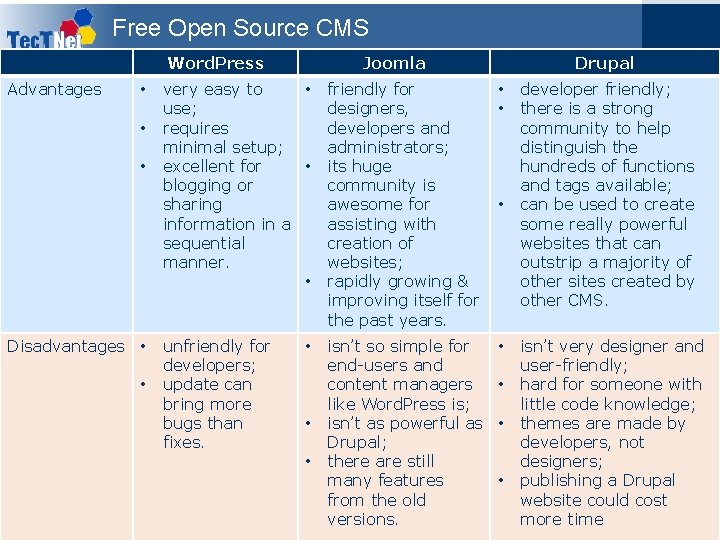 Free Open Source CMS Word. Press Advantages • • • Disadvantages • • Joomla