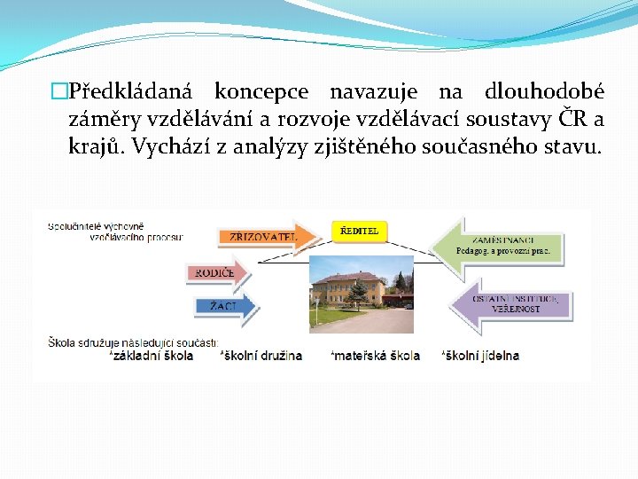 �Předkládaná koncepce navazuje na dlouhodobé záměry vzdělávání a rozvoje vzdělávací soustavy ČR a krajů.