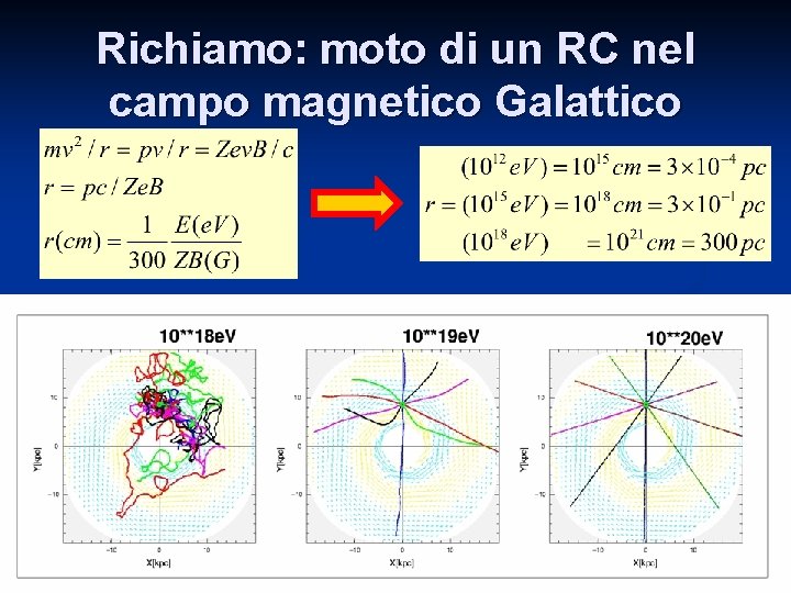 Richiamo: moto di un RC nel campo magnetico Galattico 10 