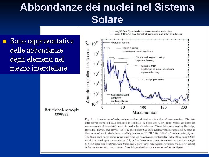 Abbondanze dei nuclei nel Sistema Solare n Sono rappresentative delle abbondanze degli elementi nel