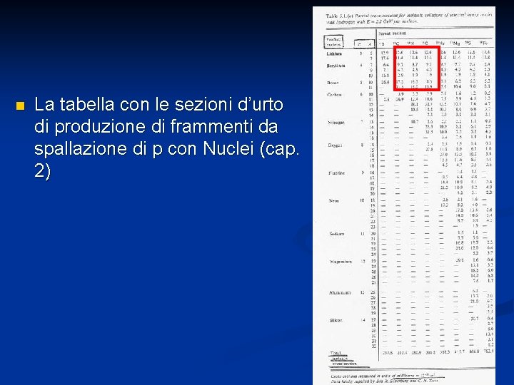 n La tabella con le sezioni d’urto di produzione di frammenti da spallazione di