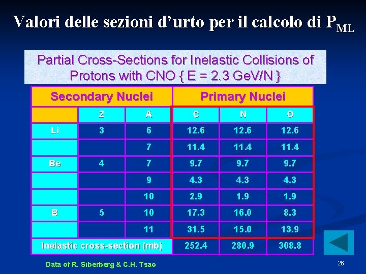 Valori delle sezioni d’urto per il calcolo di PML Partial Cross-Sections for Inelastic Collisions
