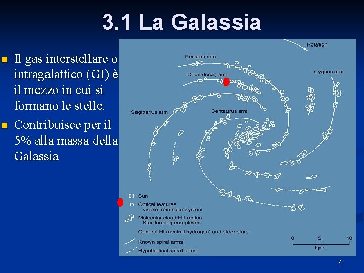 3. 1 La Galassia n n Il gas interstellare o intragalattico (GI) è il