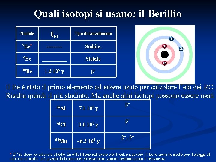 Quali isotopi si usano: il Berillio Nuclide t 1/2 Tipo di Decadimento 7 Be*
