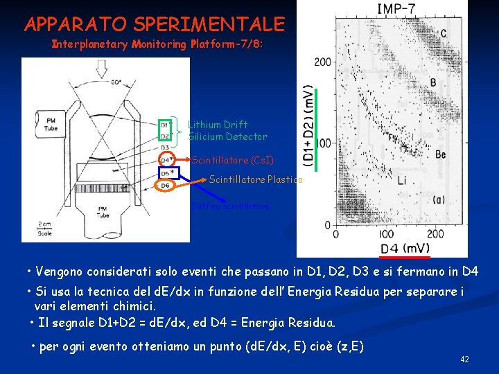 APPARATO SPERIMENTALE Interplanetary Monitoring Platform-7/8: Lithium Drift Silicium Detector Scintillatore (Cs. I) Scintillatore Plastico