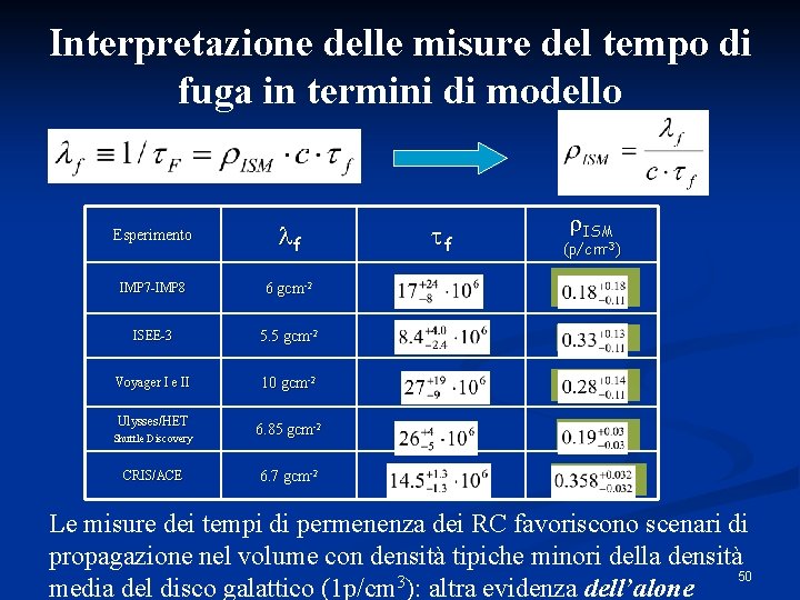 Interpretazione delle misure del tempo di fuga in termini di modello Esperimento lf IMP